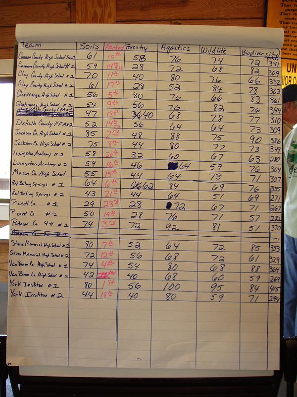 Scoresheet.JPG
